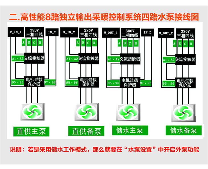 電采暖爐觸摸屏控制系統(tǒng) 電采暖爐觸摸屏控制系統(tǒng)