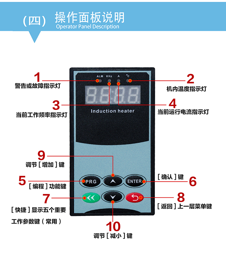 10-15kw 380V電磁加熱控制板操作面板說明 10-15kw 380V電磁加熱控制板操作面板說明